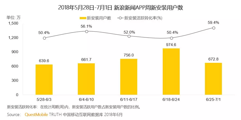 包含央视新闻客户端活跃用户数的词条