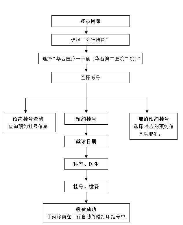 手机看新闻预约流程手机看新闻软件排行榜