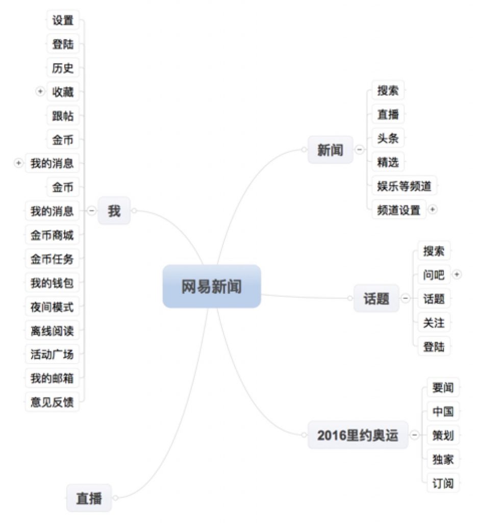 包含腾讯手机新闻客户端用户量的词条