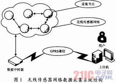 无线客户端硬件工作原理无线路由器是家用台式计算中的硬件吗