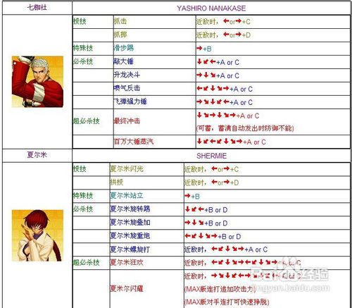 拳皇2012出招表手机版拳皇2005十周年出招表带图