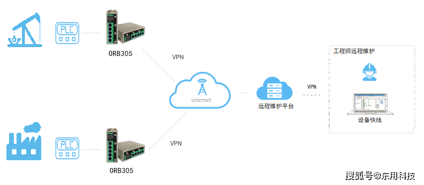 vpn专用客户端的简单介绍-第2张图片-太平洋在线下载