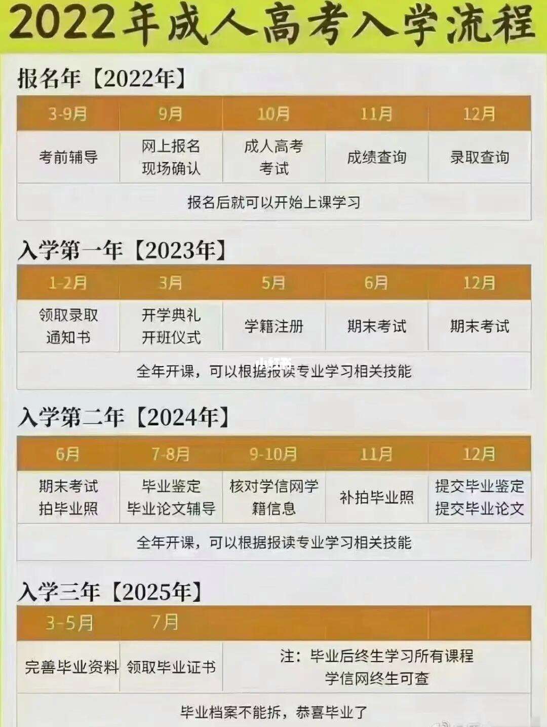 高考管家安卓版业务管家安卓下载-第2张图片-太平洋在线下载