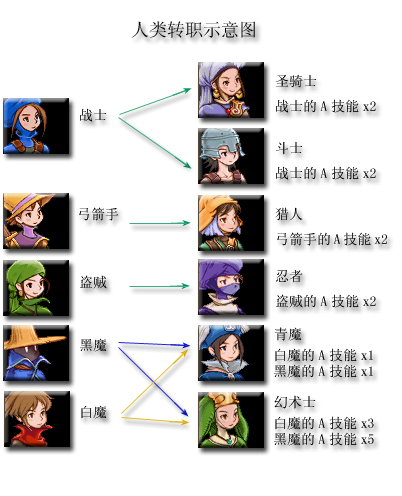 手机gba最终幻想战略版GBA最终幻想战略版全攻略