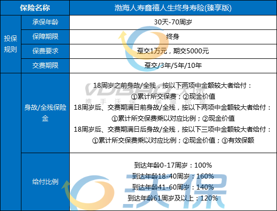 渤海保险app苹果版渤海保险车险报保险电话-第2张图片-太平洋在线下载