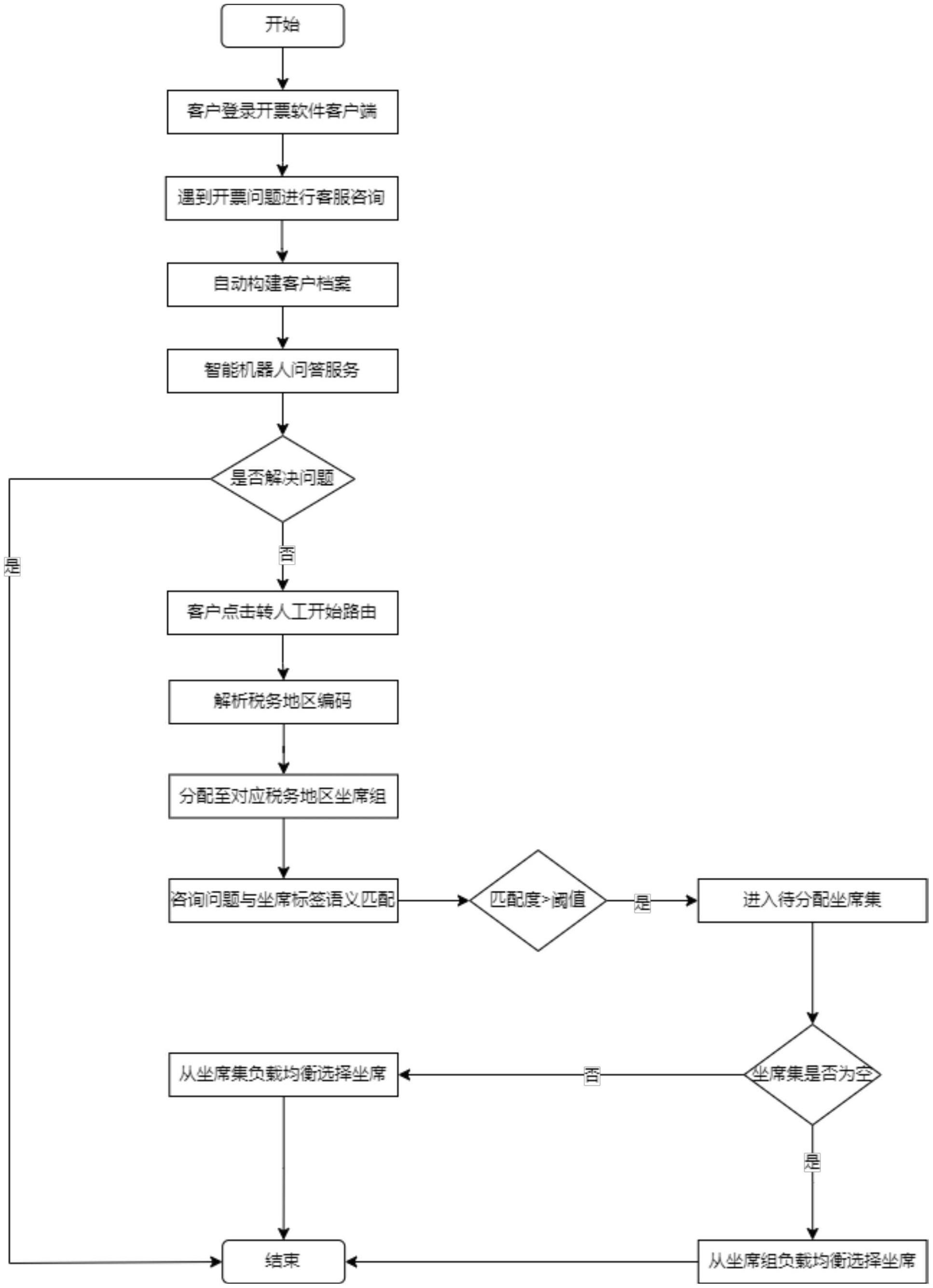 客户端用户列表实现统一客户往来平台账号-第1张图片-太平洋在线下载