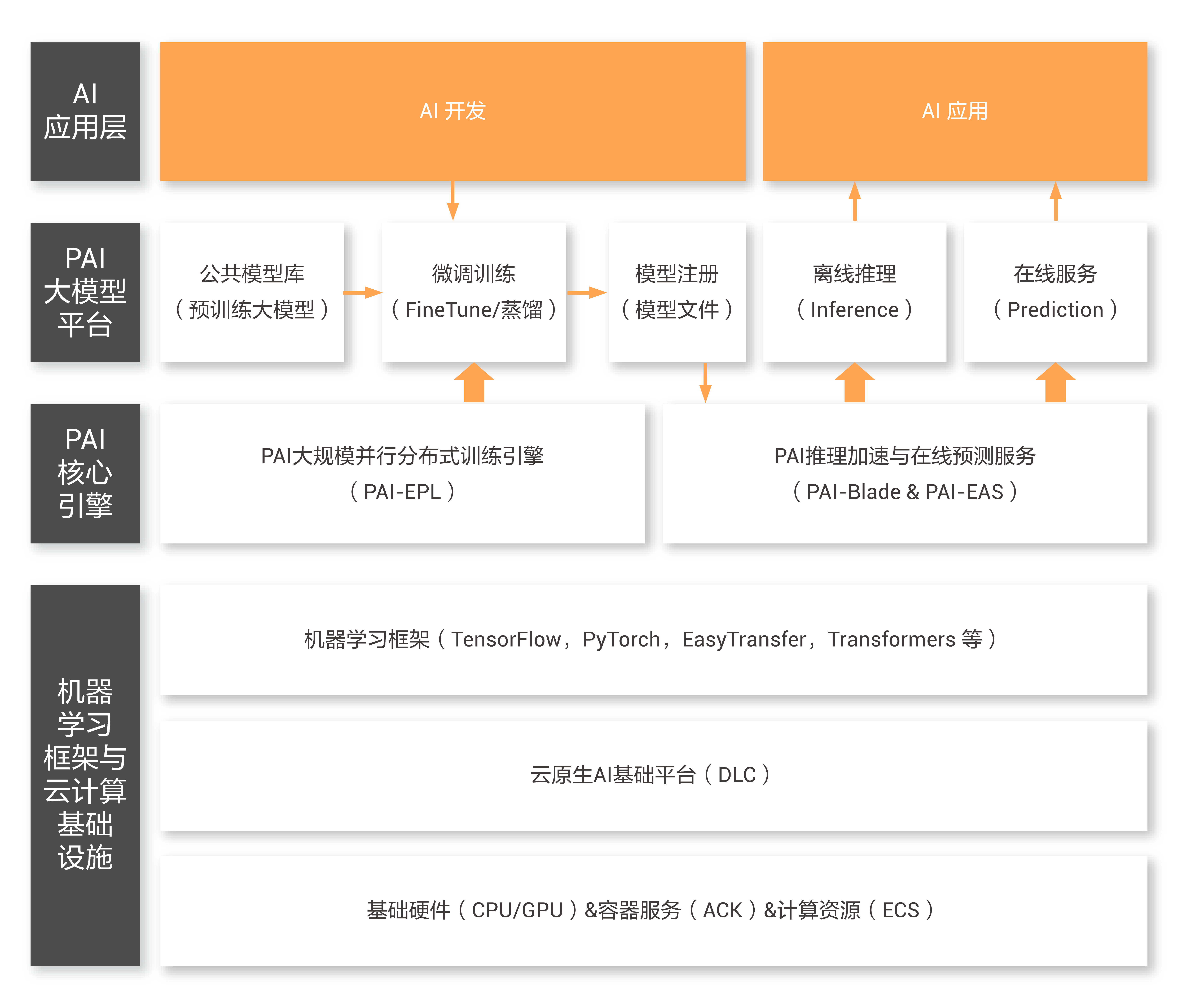 eas客户端安装视频金蝶eas客户端下载地址