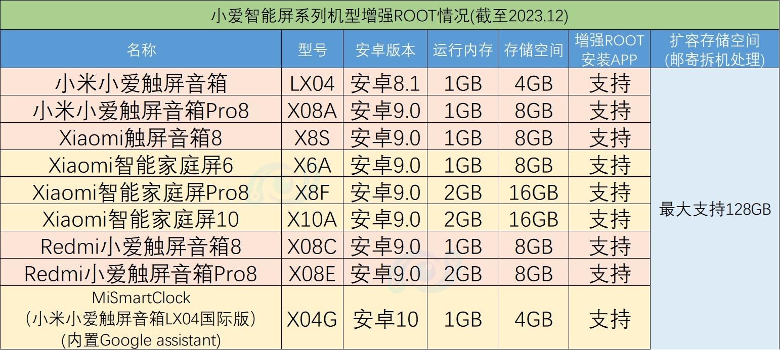 root安卓版90手机root下载安卓版-第1张图片-太平洋在线下载