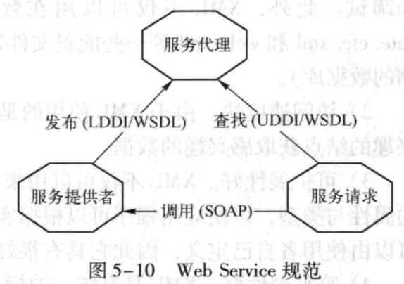 soapjava客户端服务端java把soap变成json