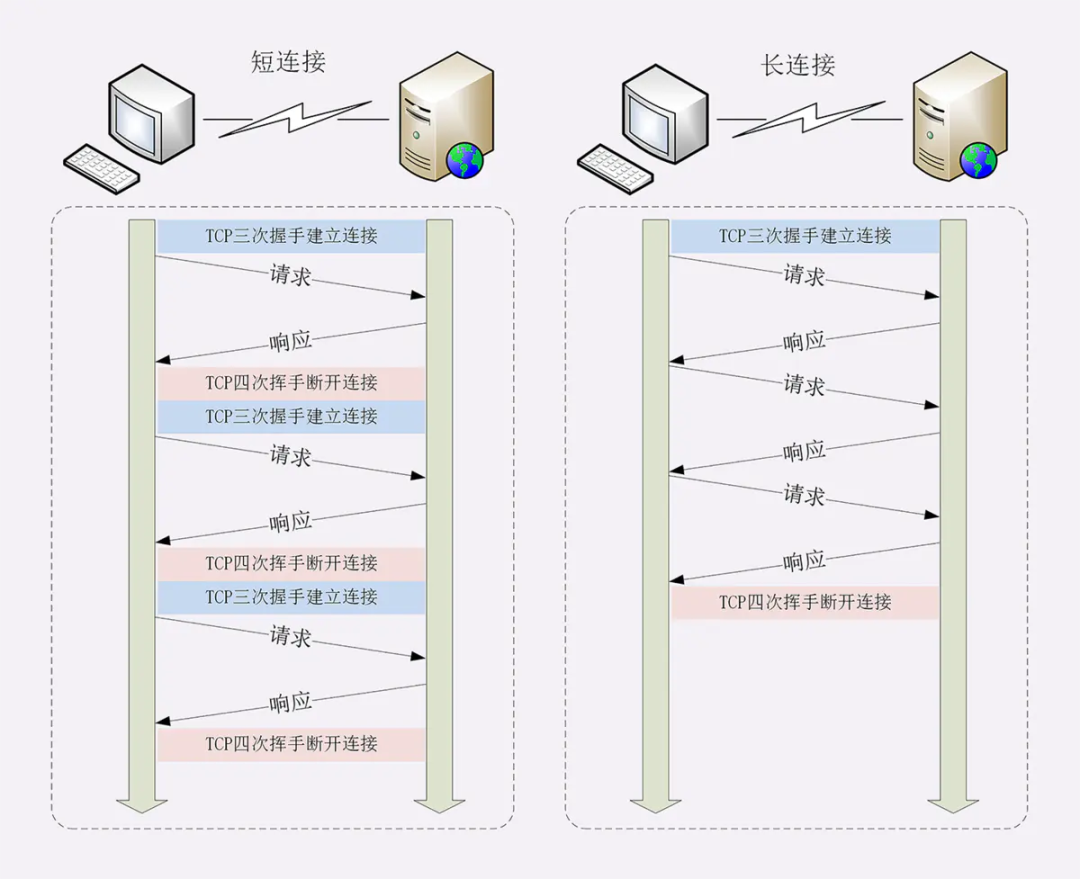 javahttp客户端有哪些javadbapp最新版本官网-第2张图片-太平洋在线下载