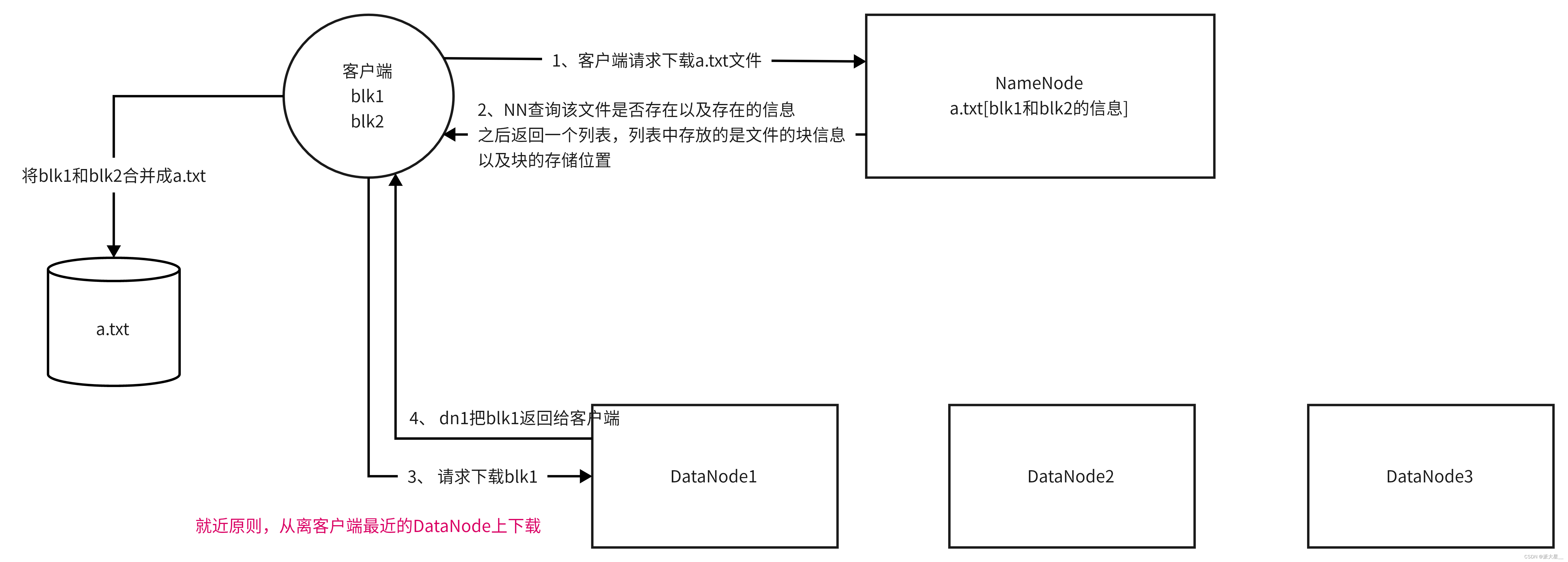 包含hadoop客户端工具是的词条-第1张图片-太平洋在线下载