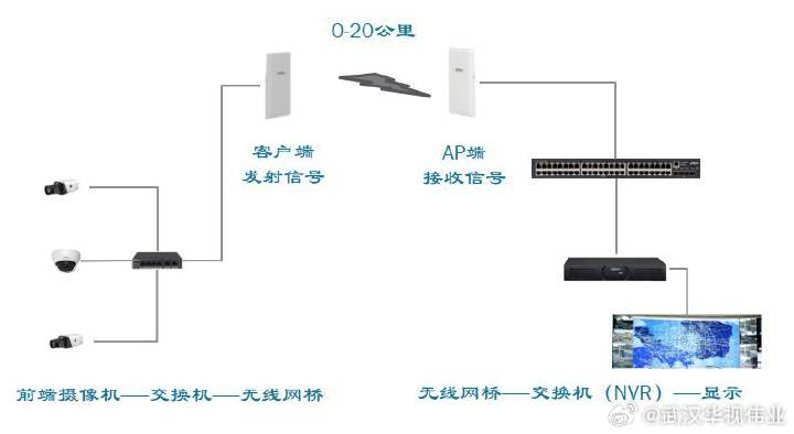 桥接客户端模式客户端桥接模式是什么-第2张图片-太平洋在线下载