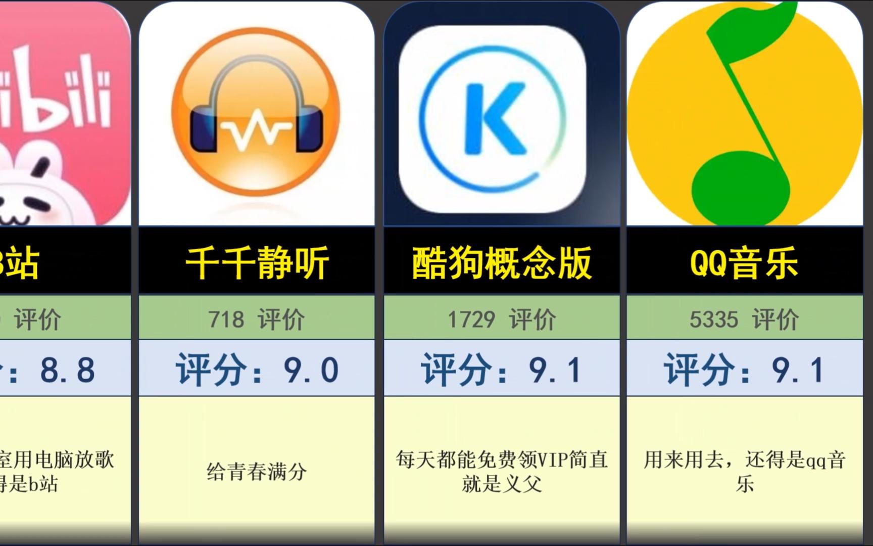 推荐听歌软件苹果版可以免费下载音乐的软件应用app-第2张图片-太平洋在线下载