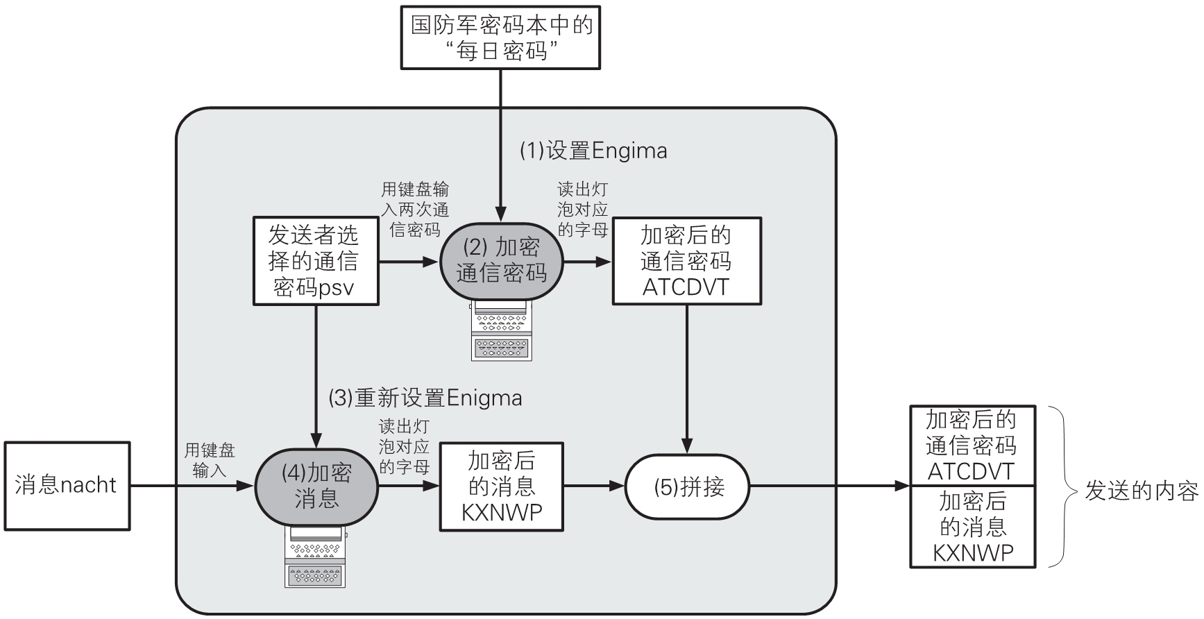 enigma加密软件安卓版enigma社交软件官网下载