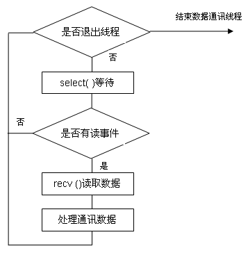 winsocket多客户端socket多个客户端与一个服务器-第1张图片-太平洋在线下载